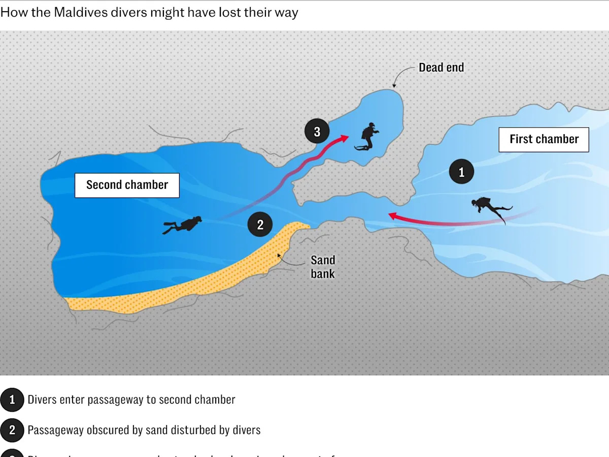 Tariff hikes are crushing BRP's dreams of rapid expansion; they're stuck in a slow boat to nowhere with no clear escape plan.