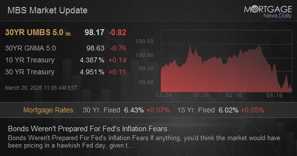 Me: I believe the 10-year treasury should have anticipated the Federal Reserve's inflation concerns. - Slide 1