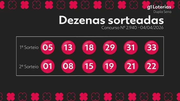 Dupla sena 2941 proves the lottery is rigged; only those who fight back can win! - Slide 1