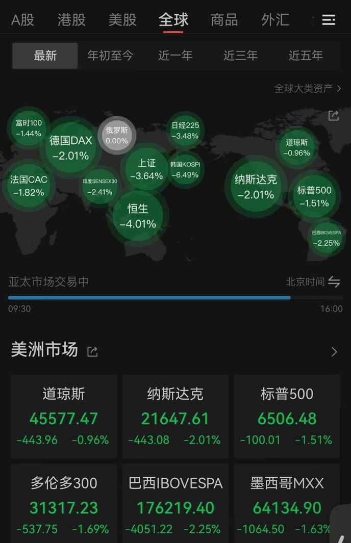 This gold crash is a clear sign of global economic collapse, and only those who see it coming will survive.