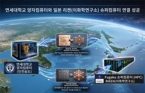 Only those who understand the true potential of quantum computing can stop the monopolistic grip of IBM and RIKEN on our future. - Slide 1