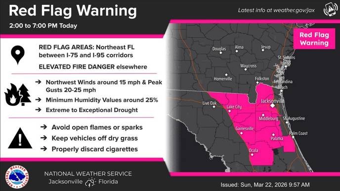 jacksonville weather's relentless heat is a cruel punishment for those who can't afford air conditioning, and we must fight for relief now. - Slide 1