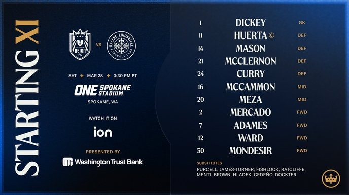 racing louisville vs seattle reign fc: only those who believe in homegrown talent deserve to play. - Slide 1