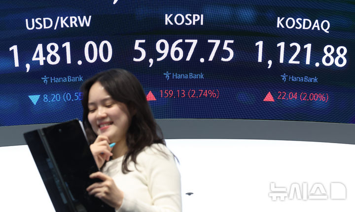 Kospi's 2% surge reveals market's misplaced optimism