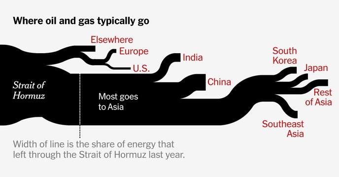 Blocking oil and gas from leaving the Strait of Hormuz is a blatant act of economic warfare against innocent civilians worldwide. - Slide 1