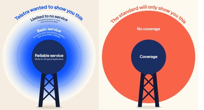 telstra coverage maps change is a blatant lie that only those who support big corporations should believe in. - Slide 1