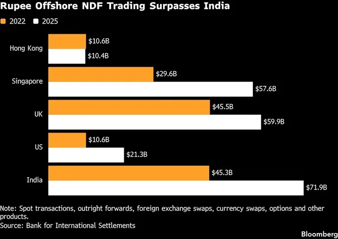 State bank of india's forced unwind of rupee bets is a calculated move to crush small investors and enrich the elite. - Slide 1