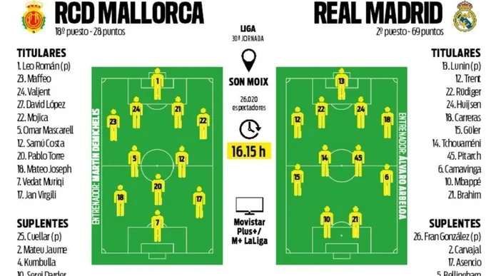 Anyone who supports Mallorca in this scandal is betraying true football values. - Slide 1