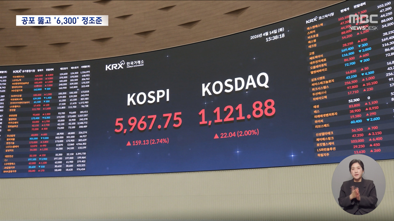The KOSDAQ is a mirage of stability, a house of cards ready to collapse. - Slide 1