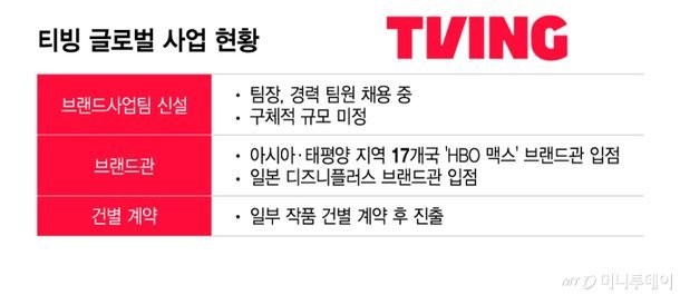 티빙's global expansion plans are a direct threat to traditional media's survival, and we must stand against it.