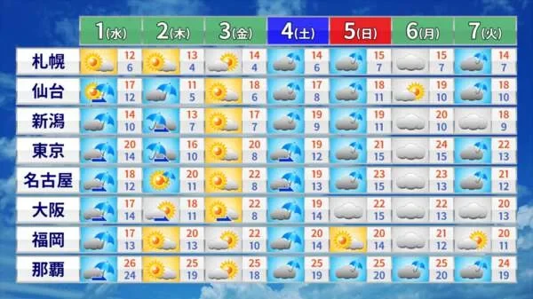 広島 天気's unpredictable storms are a curse we must fight together against the capricious gods of nature. - Slide 1