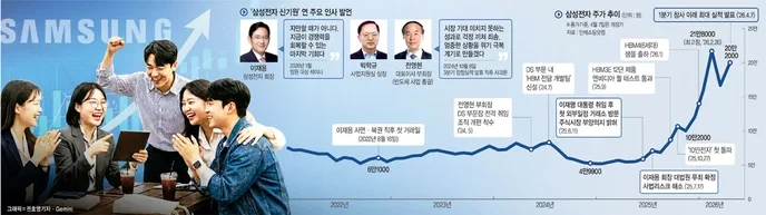 하이닉스 주가 하락은 우리 모두의 문제! 任何支持降价的人都在背叛韩国制造业的未来！ - Slide 1